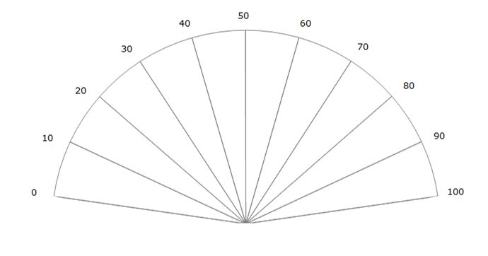 Půlkruh pro Markusův graf